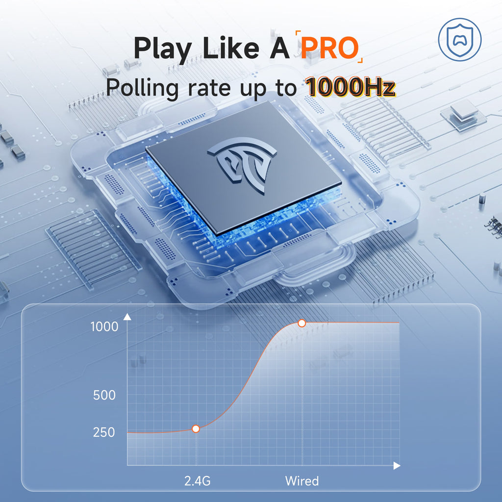 EasySMX X05 Gaming Controller 1000Hz Polling Rate